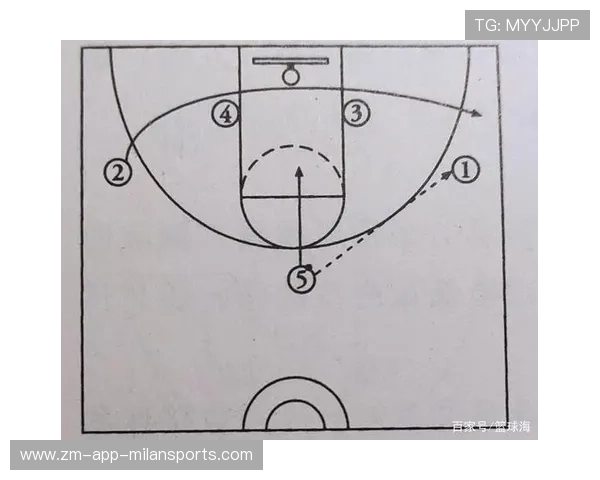 NBA球队战术风格演变趋势，nba球队战术风格演变趋势图